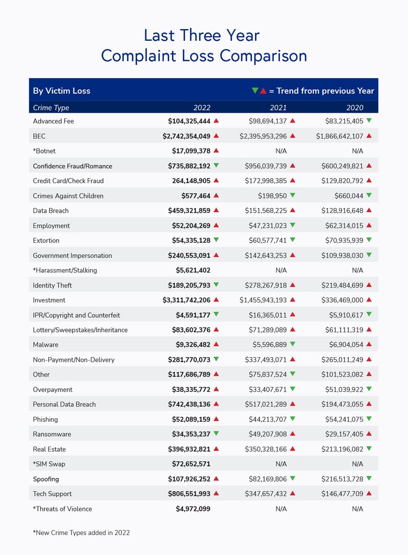 FCi2 Charts_082223_Artboard 5