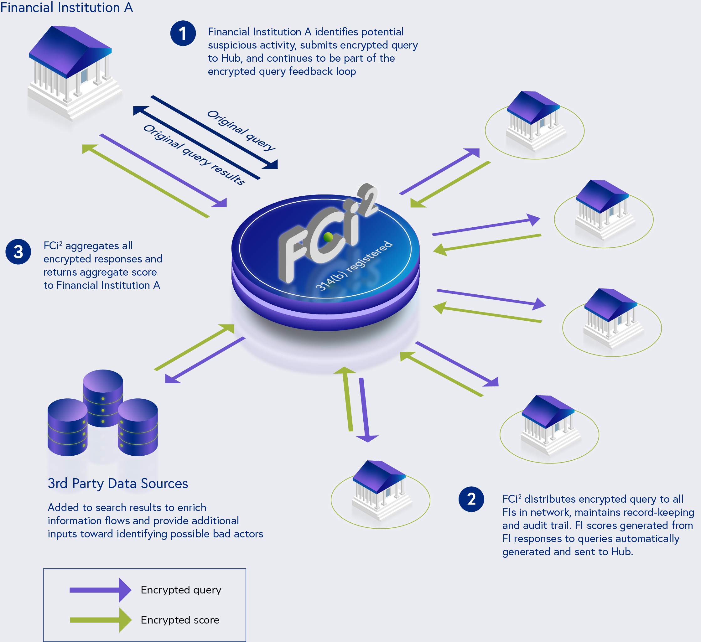 FCi2: Financial Crime Intelligence and Insights
